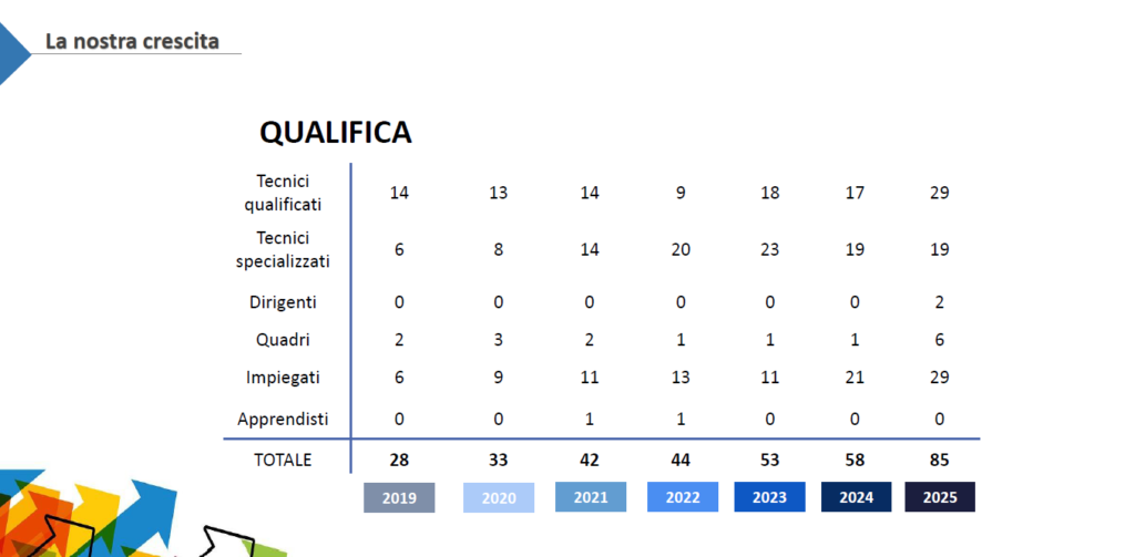 ecotel italia dipendenti